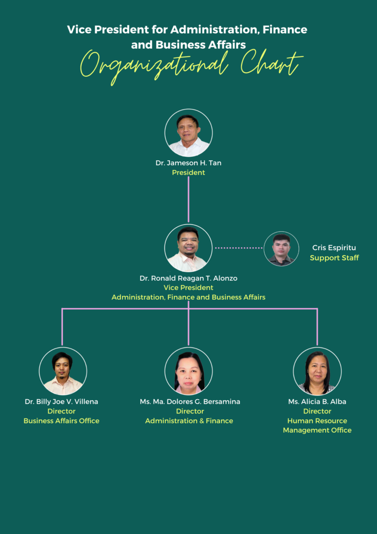 Administration Office - Bulacan Agricultural State College