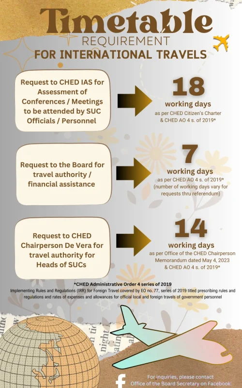 timetable requirements for travel